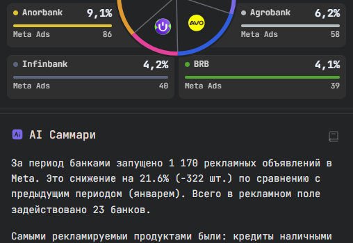 Категория: игроки, офферы, занятые сцены